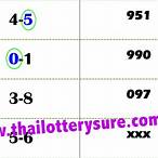 thai lottery sure number